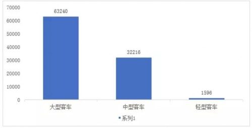 政策，新能源客車與補貼退坡,新能源補貼政策