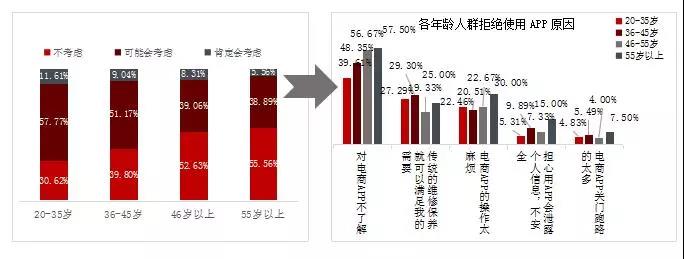 汽车后市场,乘用车后市场，驰加中国