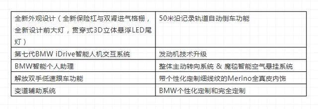 一睹为快,新宝马 7“中式豪华”有何乾坤?