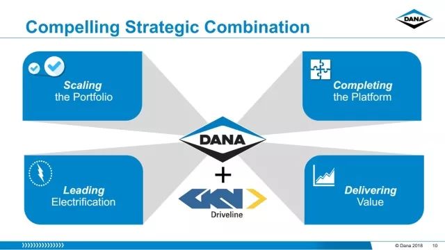 德纳整合吉凯恩 汽车传动最大巨头诞生