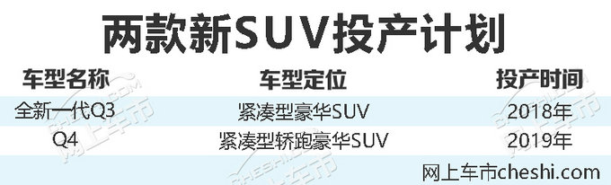 奥迪SUV,奥迪Q4，奥迪Q3