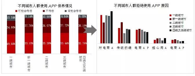 汽车后市场,乘用车后市场，驰加中国