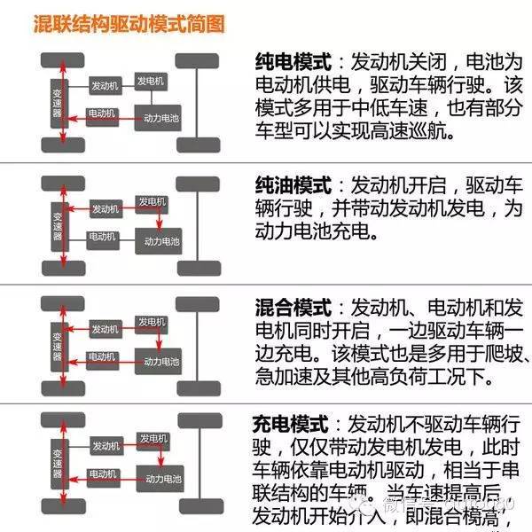 混联式结构