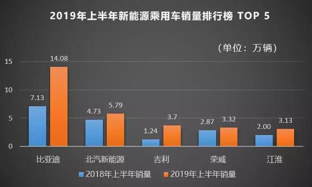 比亚迪上半年财报:净利润14.55亿元,国内外双开花
