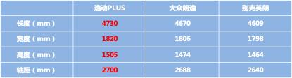 试驾长安逸动PLUS:实力不弱合资品牌,10万级家轿选它不会后悔