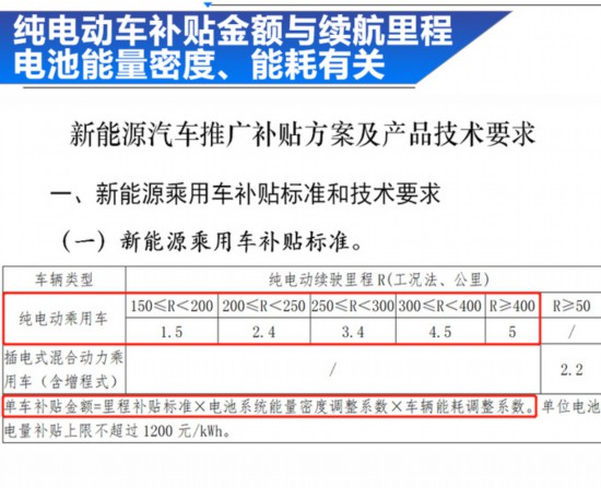 即将开卖的纯电动车,新款电动车补贴 即将开卖的纯电动车,新款电动车补贴