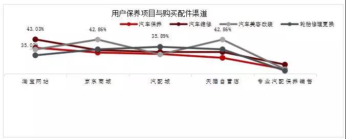 汽车后市场,乘用车后市场，驰加中国