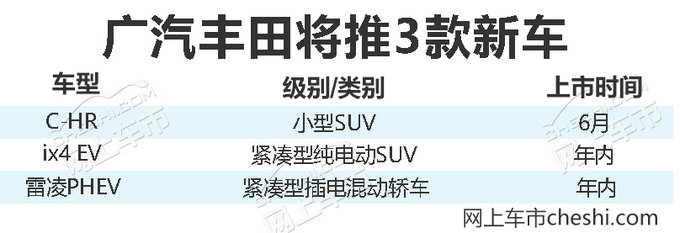 销量，销量,广汽丰田