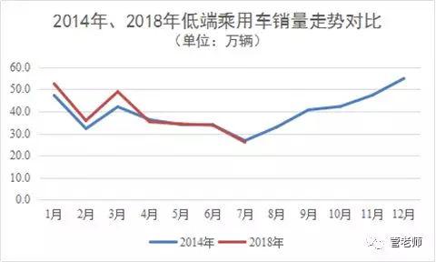 乘用车销量