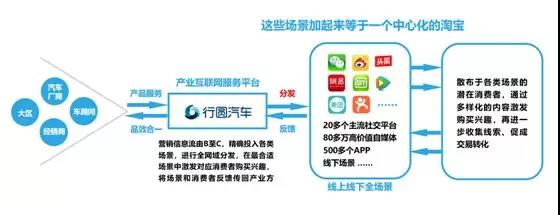 汽车后市场,汽车电商 汽车后市场,汽车电商