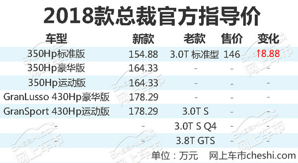 玛莎拉蒂,SUV
