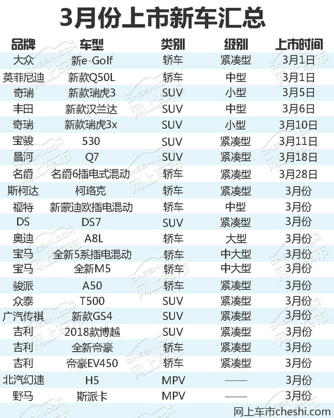 新车，自主品牌,SUV，新车