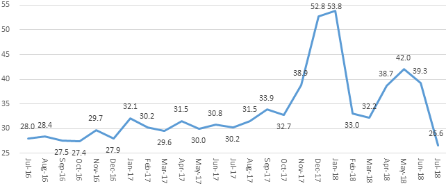 中国新能源汽车7月指数,中国新能源汽车7月指数解读，造车新势力