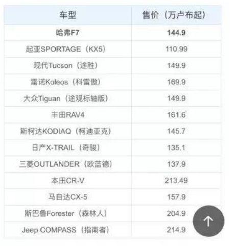 长城开路,自主品牌能否唱响俄罗斯市场?「自主走出去俄罗斯篇」