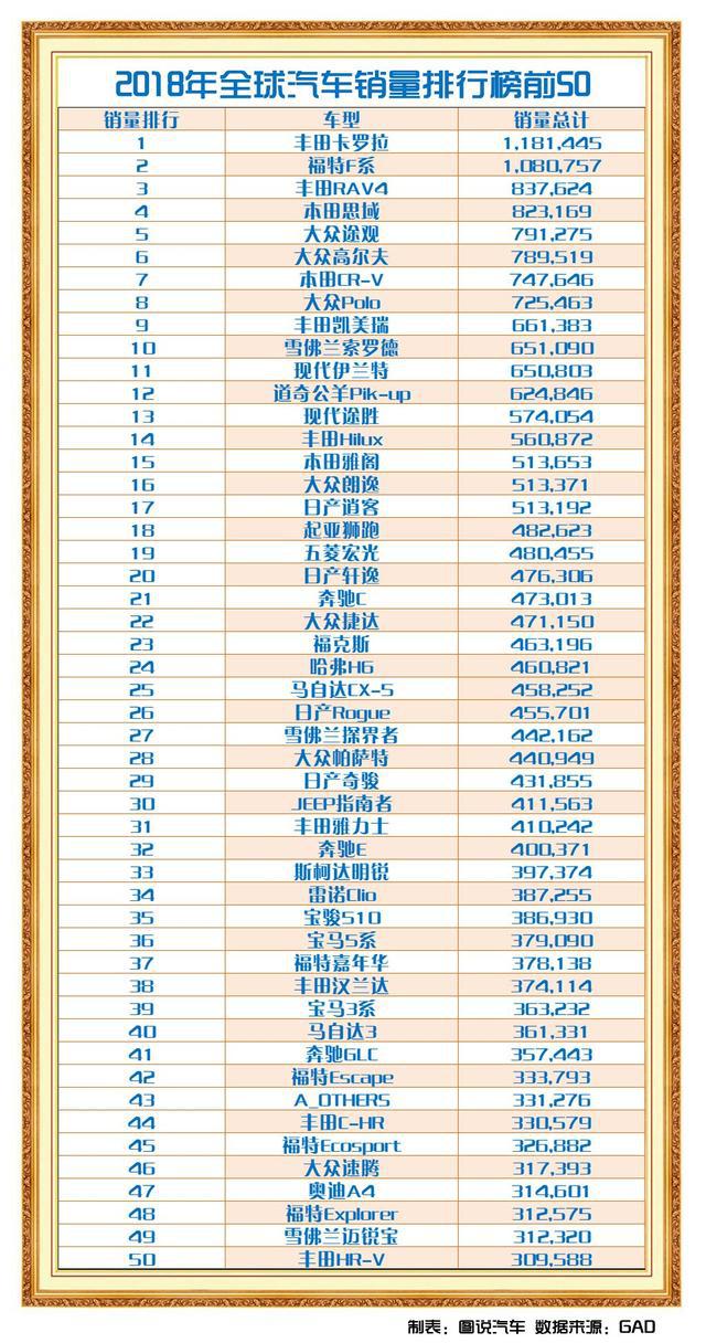 全球销量前20车型的新款——五菱宏光plus这车怎么样?