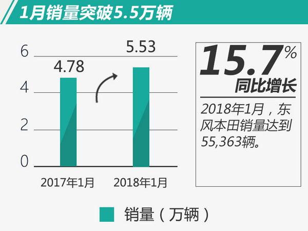 东风本田1月销量,东风本田新车，车企1月销量