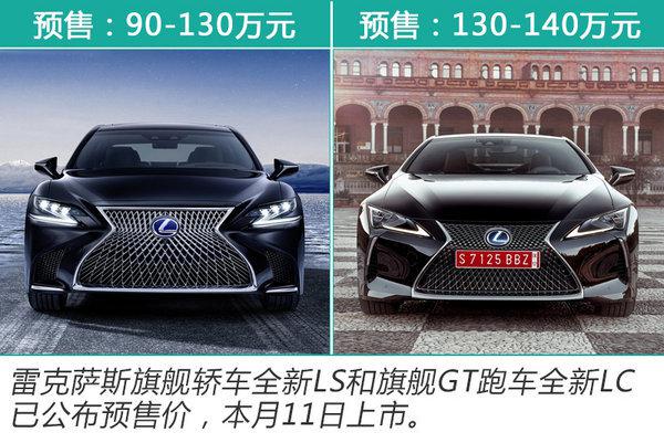 销量，雷克萨斯,销量