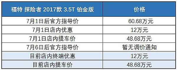 汽车进口关税汽车涨价,中美贸易战汽车