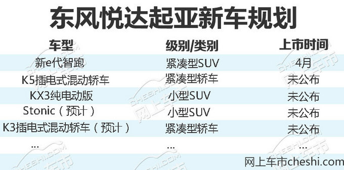 东风悦达起亚销量 东风悦达起亚销量