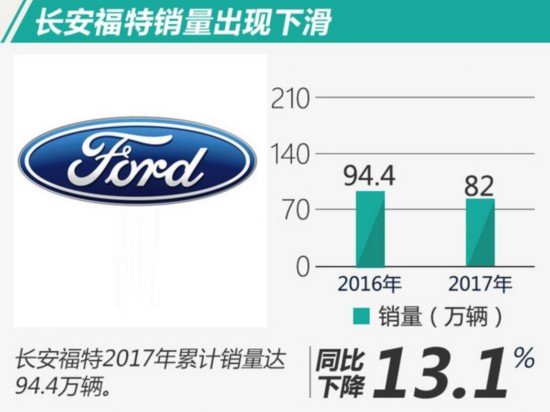 合資車企銷量排名