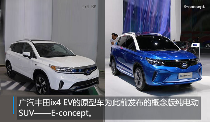 销量，销量,广汽丰田