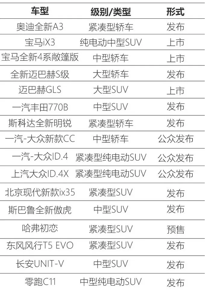 长安大五座领衔,丰田神秘轿车压轴,广州车展这6款新车不容错过 长安大五座领衔,丰田神秘轿车压轴,广州车展这6款新车不容错过