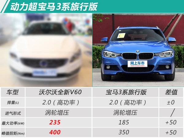 沃尔沃V60价格,沃尔沃V60上市