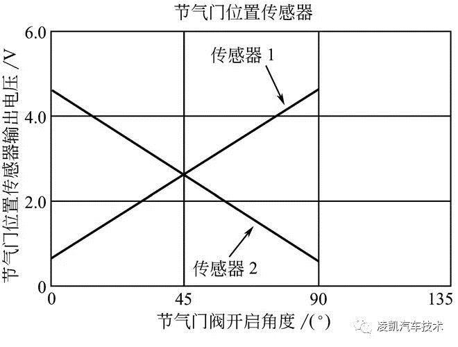 汽车零部件,汽车发动机，传感器