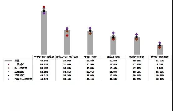 汽车后市场,乘用车后市场，驰加中国