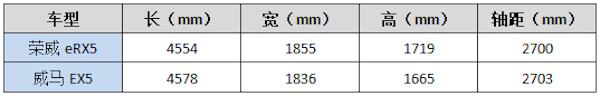 威马新能源车,海南共享平台 威马新能源车,海南共享平台