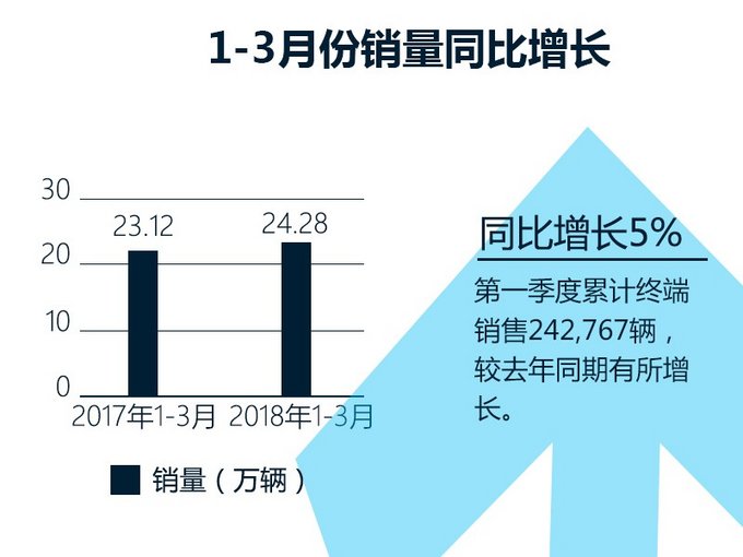 销量，销量,东风日产
