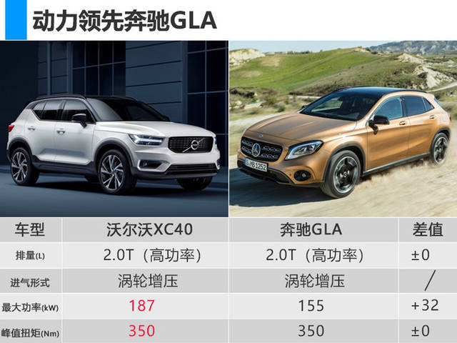 北京车展,沃尔沃XC40,北京车展 北京车展,沃尔沃XC40,北京车展