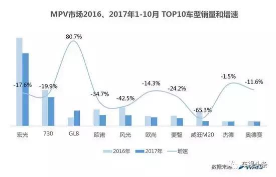 自主品牌,MPV，传祺，传祺GM8