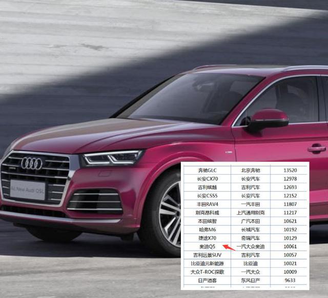 上市时骂声不断，奥迪Q5L凭降价换销量，3月销量破万