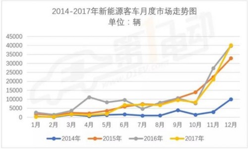 政策，新能源客車與補貼退坡,新能源補貼政策