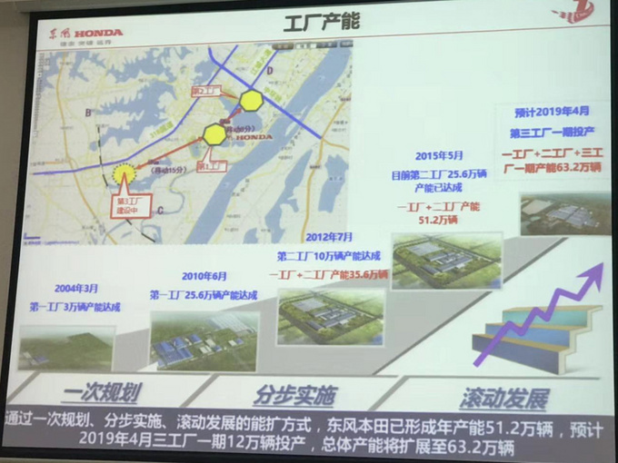 SUV,销量,东风本田,东风本田百万战略,东风本田轿车全面发力 SUV,销量,东风本田,东风本田百万战略,东风本田轿车全面发力