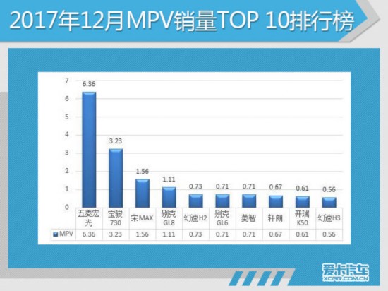 2017汽车销量,2017SUV销量