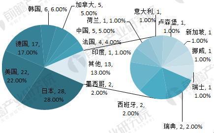 汽車零部件