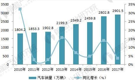 车灯