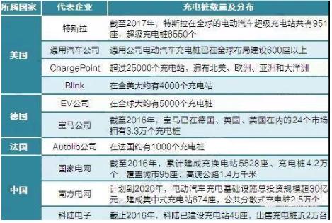 电动汽车充电桩竞争格局,充电桩运营模式