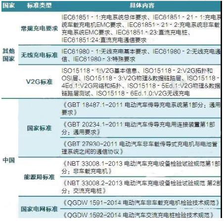 电动汽车充电桩竞争格局,充电桩运营模式