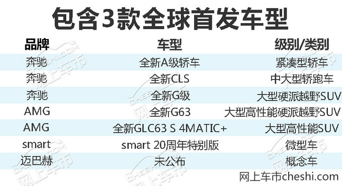 奔驶三款首发车型参数