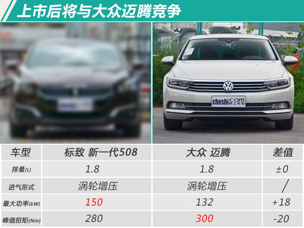 东风标致508