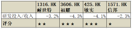 汽車零部件