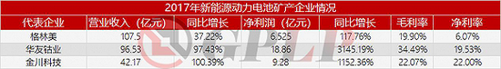政策，政策补贴退坡,新能源汽车产业裸泳，充电桩前景一片红