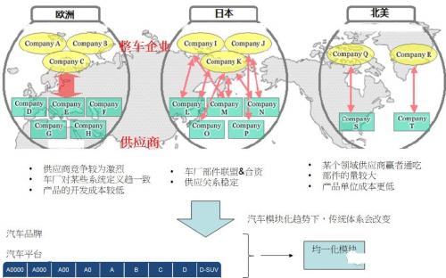 汽車零部件,新能源汽車