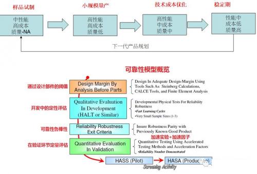 汽车零部件,新能源汽车