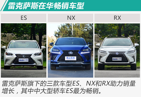销量，雷克萨斯,销量