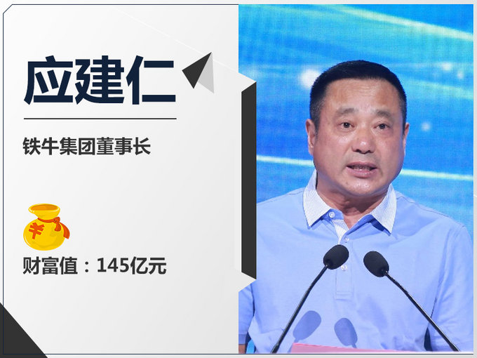 汽车富豪,汽车企业资产排名 汽车富豪,汽车企业资产排名