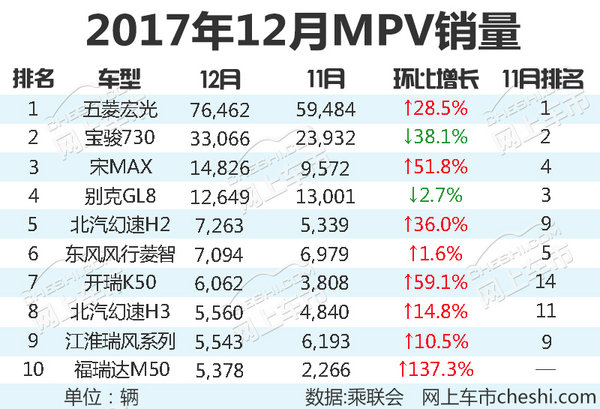 銷量，2017暢銷MPV